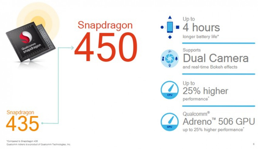 အဆင့်မြှင့်တင်မှုအများအပြားပြုလုပ်ထားတဲ့ Snapdragon 450 SoC ကို Qualcomm မိတ်ဆက်